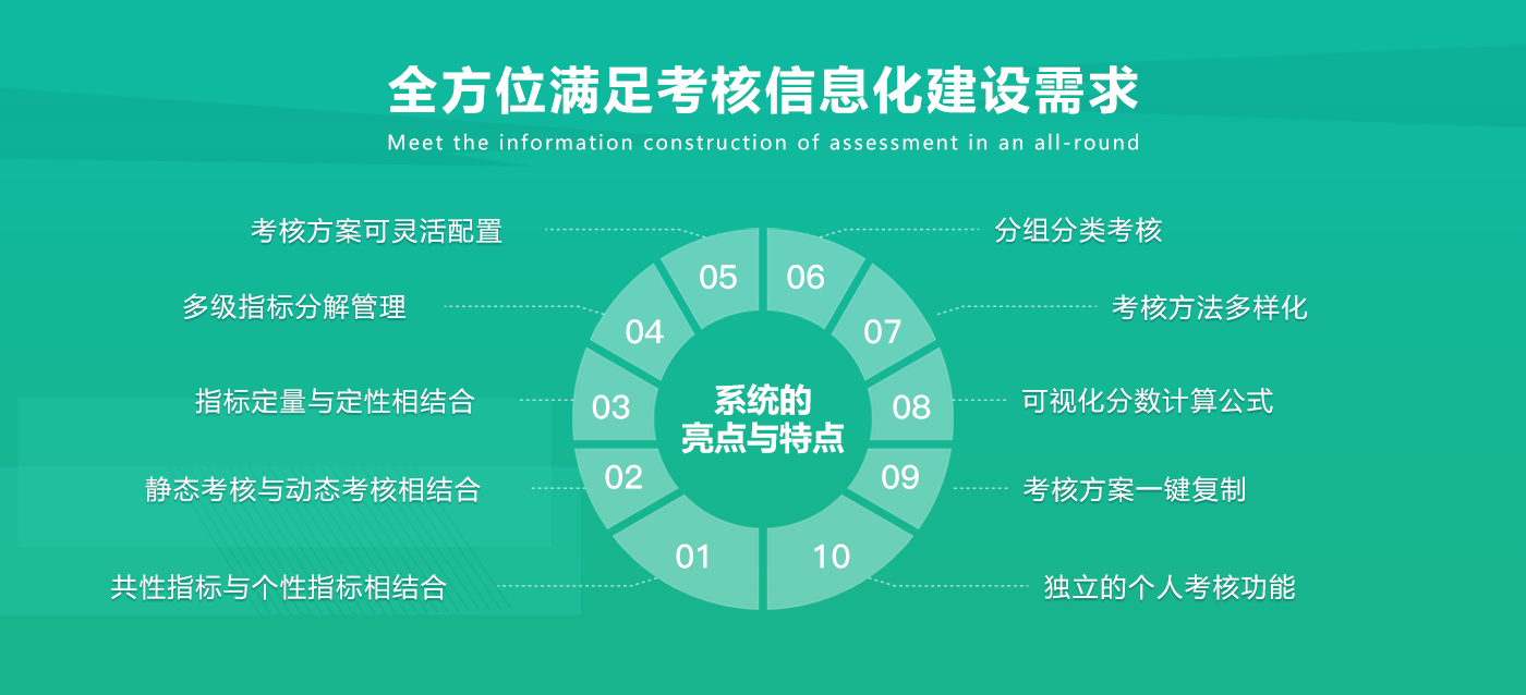 全方位满足考核信息化建设需求.png