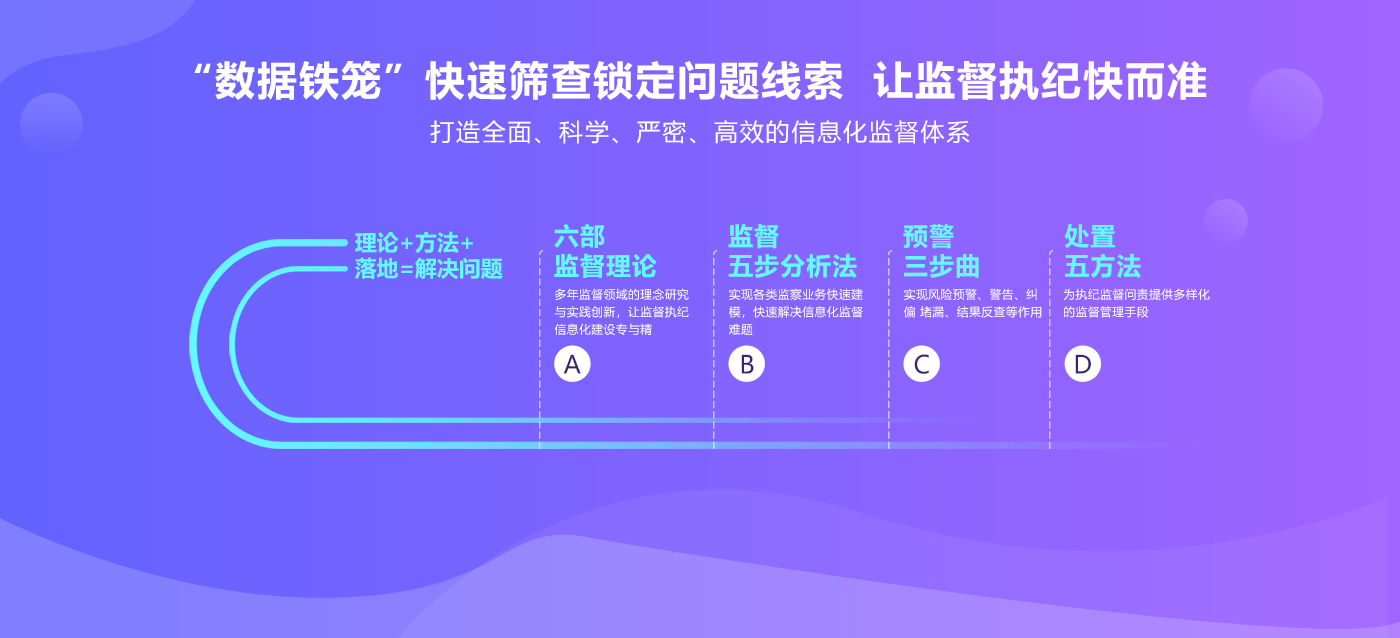“数据铁笼”快速筛查锁定问题线索--让监督执纪快而准.png