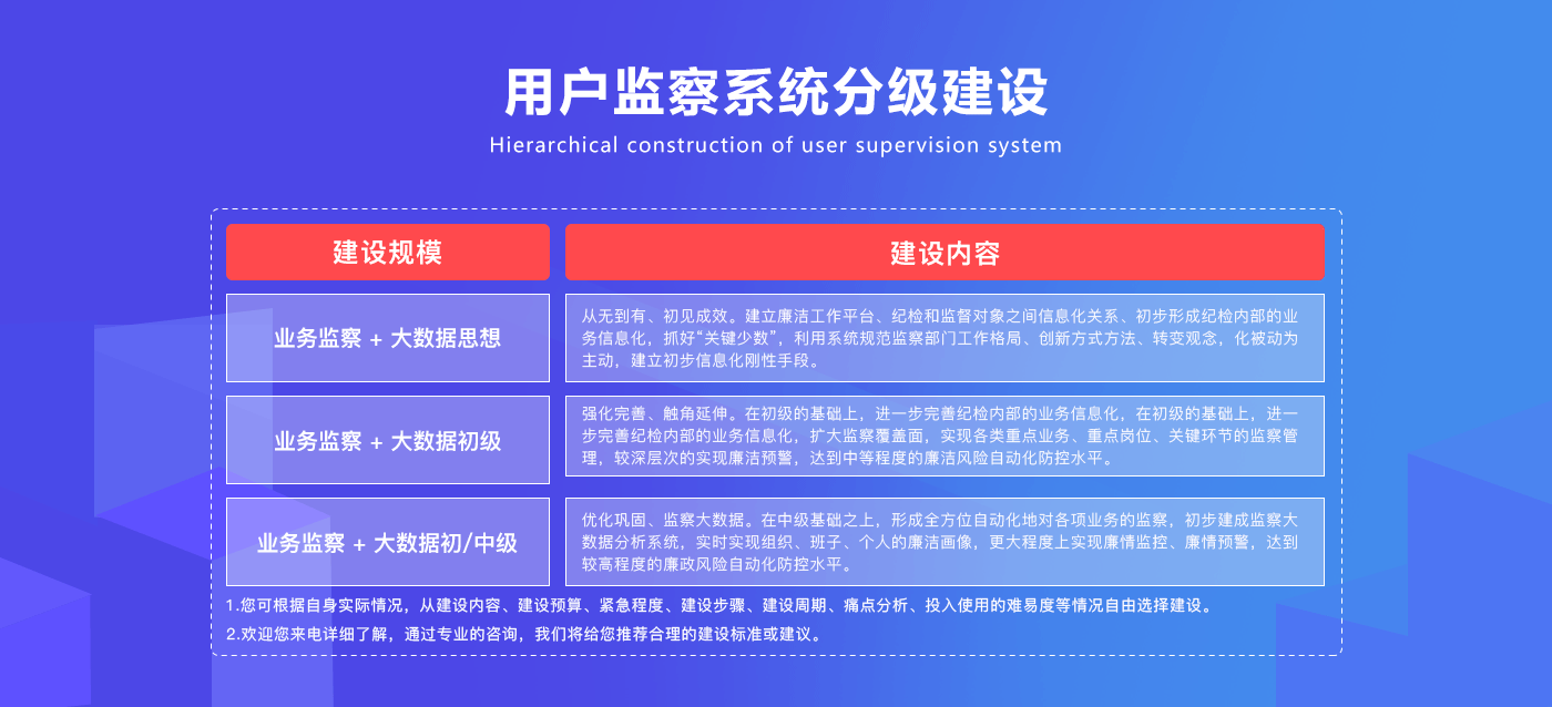 用户监察系统分级建设.png