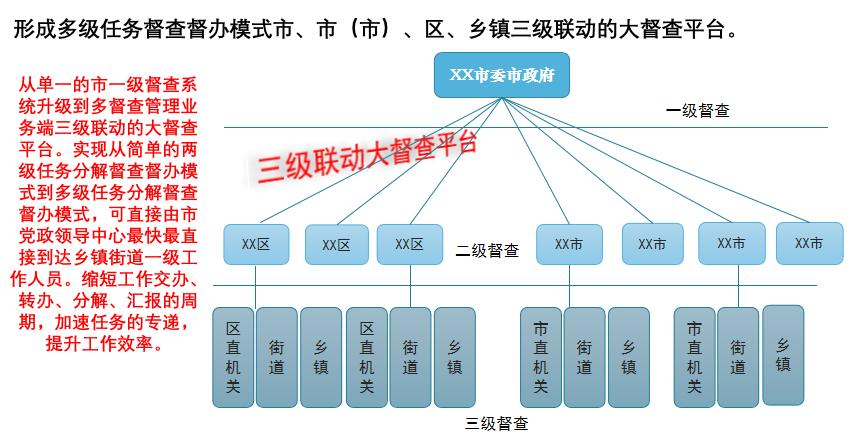 三级联动1.jpg