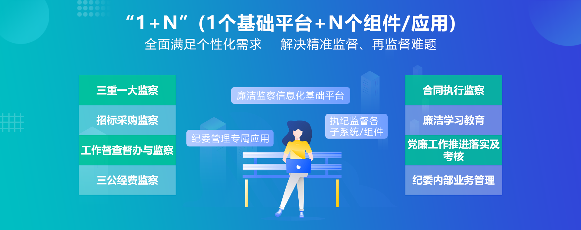 国企廉洁监察风险防控综合应用系统1-3.png